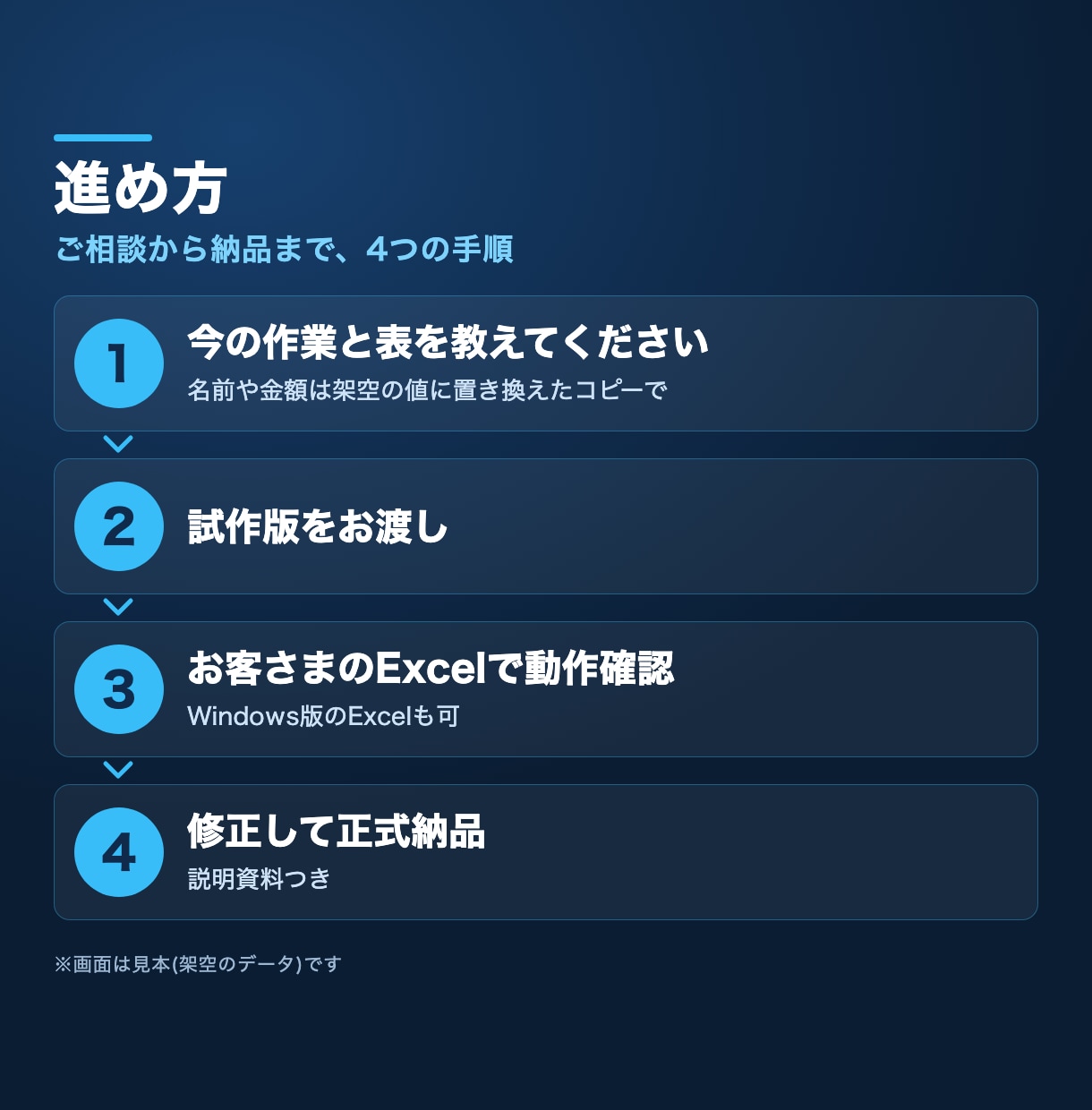 Excelの手作業をVBAマクロで自動化します 転記・集計・帳票をボタン1つに|試作で確認してから納品 イメージ3