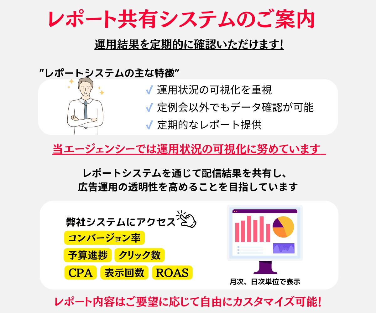 年運用2億×運用歴15年Yahoo広告運用します 新規Yahoo広告の方限定：最大6万円分の広告クーポン イメージ8
