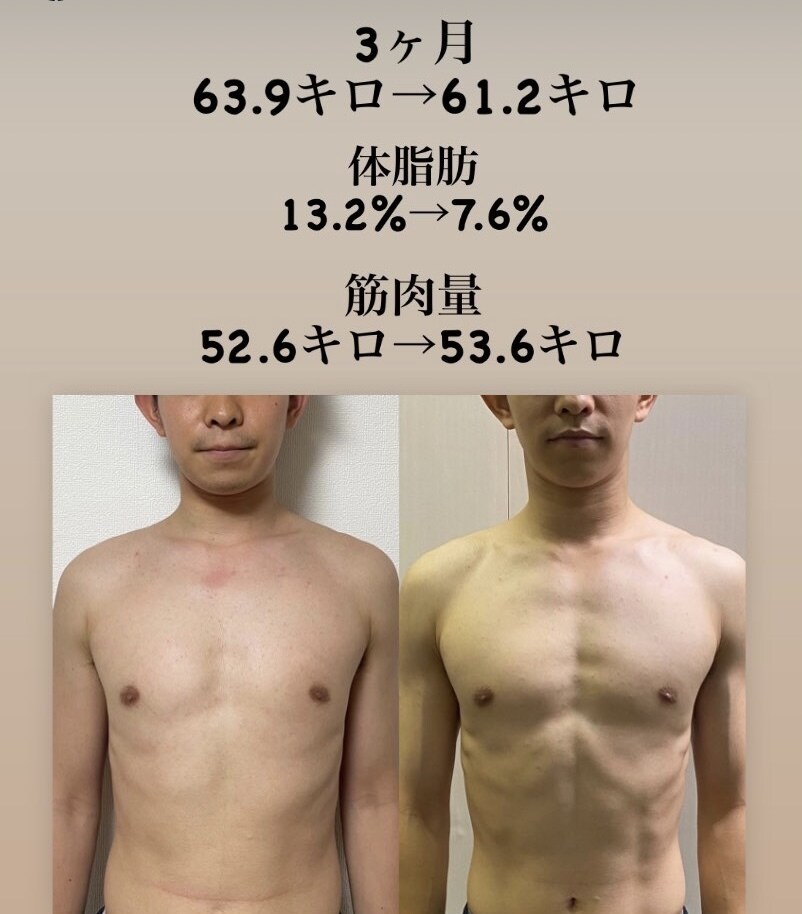 3ヶ月で体質改善ダイエットできる方法を教えます 食事制限・リバウンドなし、本気の3ヶ月ダイエット イメージ1