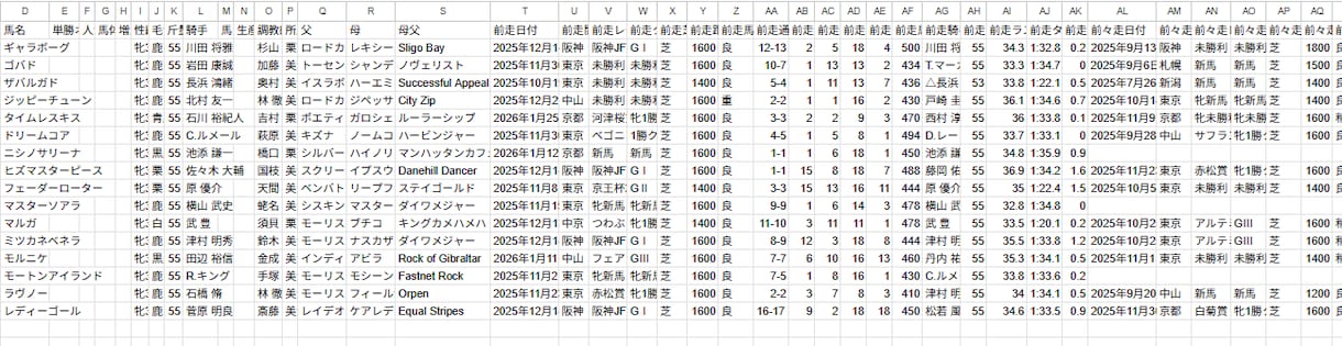 競馬ツールの導入方法をサポートします ChatGPT等の生成AIで分析したい人向け イメージ2