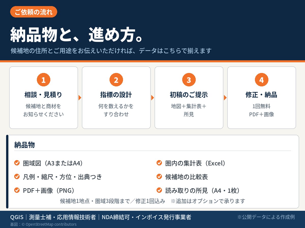 GISで商圏分析とエリア比較レポートを作成します 多様な情報をGISで分析！出店・移転・土地活用の判断材料に イメージ4