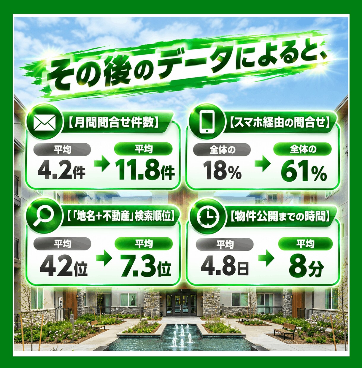 自社更新可能！物件検索機能付き不動産サイト作ります お問合せ連絡に公式ライン通知可能！他にも導線作り集客できる イメージ9