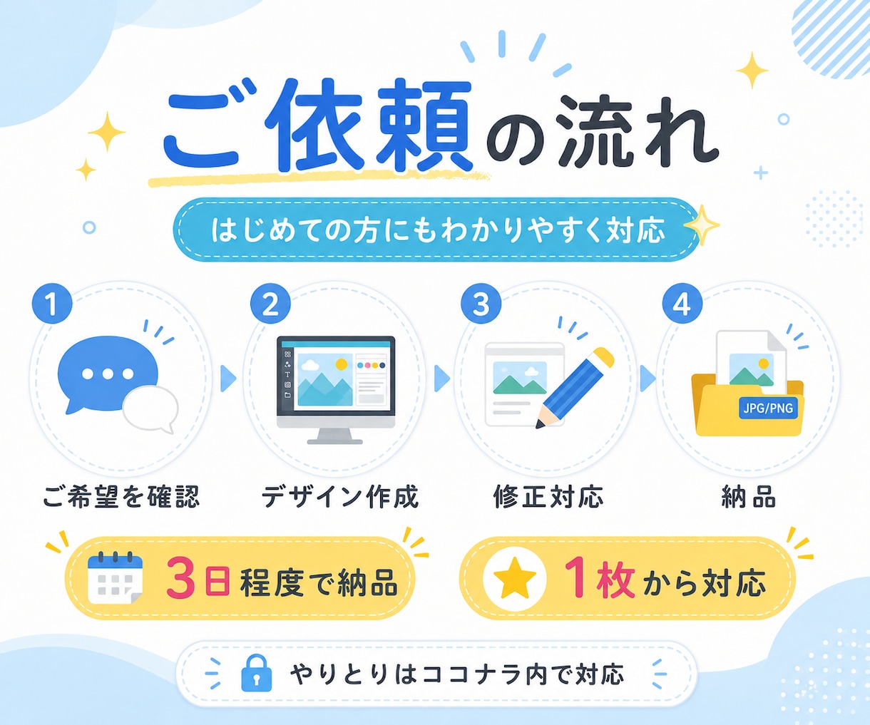 Canvaでバナー・画像を作成しますます シンプルで見やすい画像を丁寧に制作 イメージ3