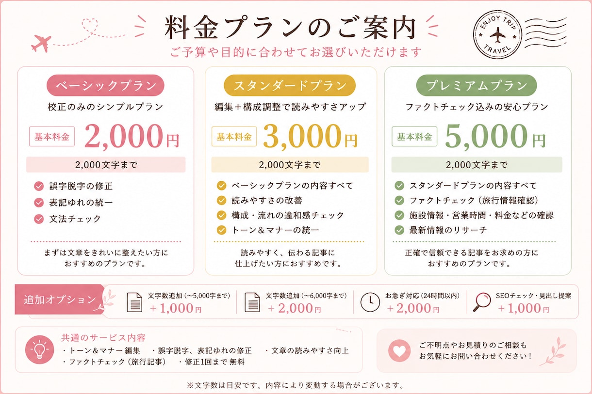 旅行記事を読者に伝わる自然な文章に整えます 旅行メディア経験者が24時間で初稿対応 イメージ3