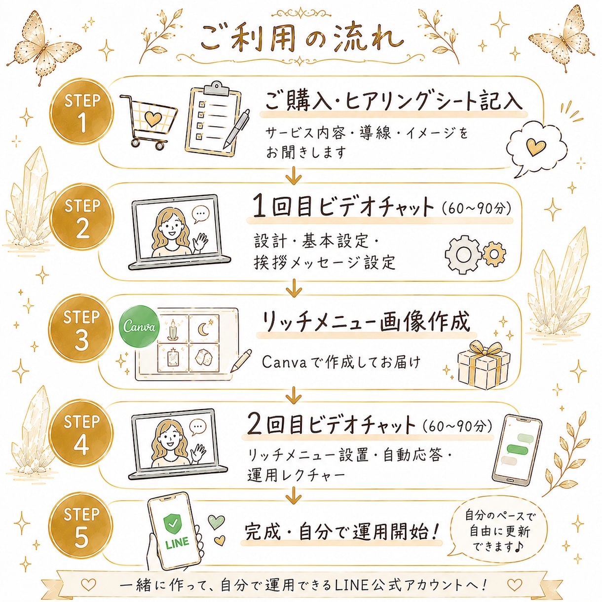 占い師向け｜公式LINE画面共有で一緒に構築します 作った後も自分で動かせる公式LINEを丁寧にサポート イメージ2