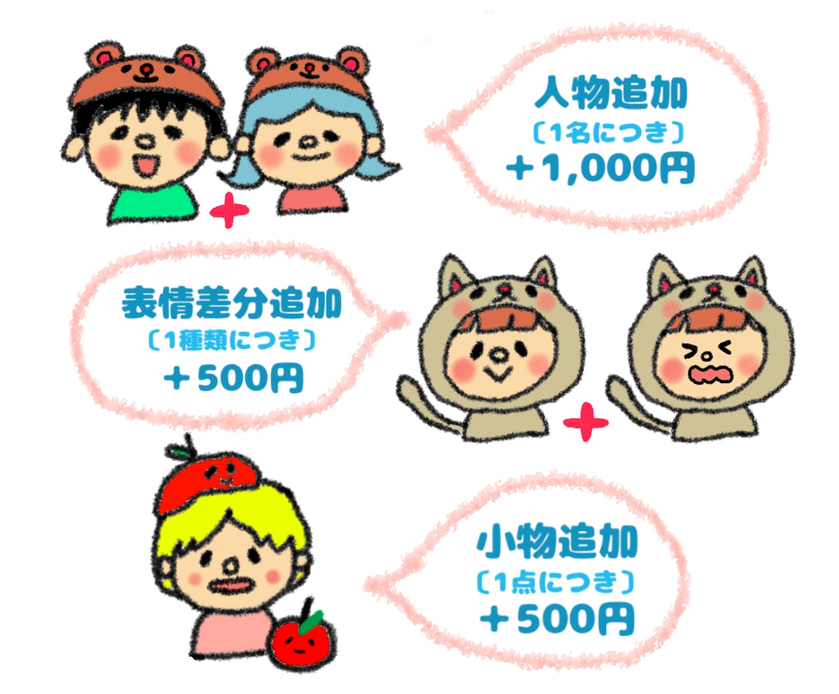 あなたの「好き」をかぶる！SNS用アイコン描きます 帽子？かぶりもの？カチューシャ？目を引くかわいいイラスト イメージ3