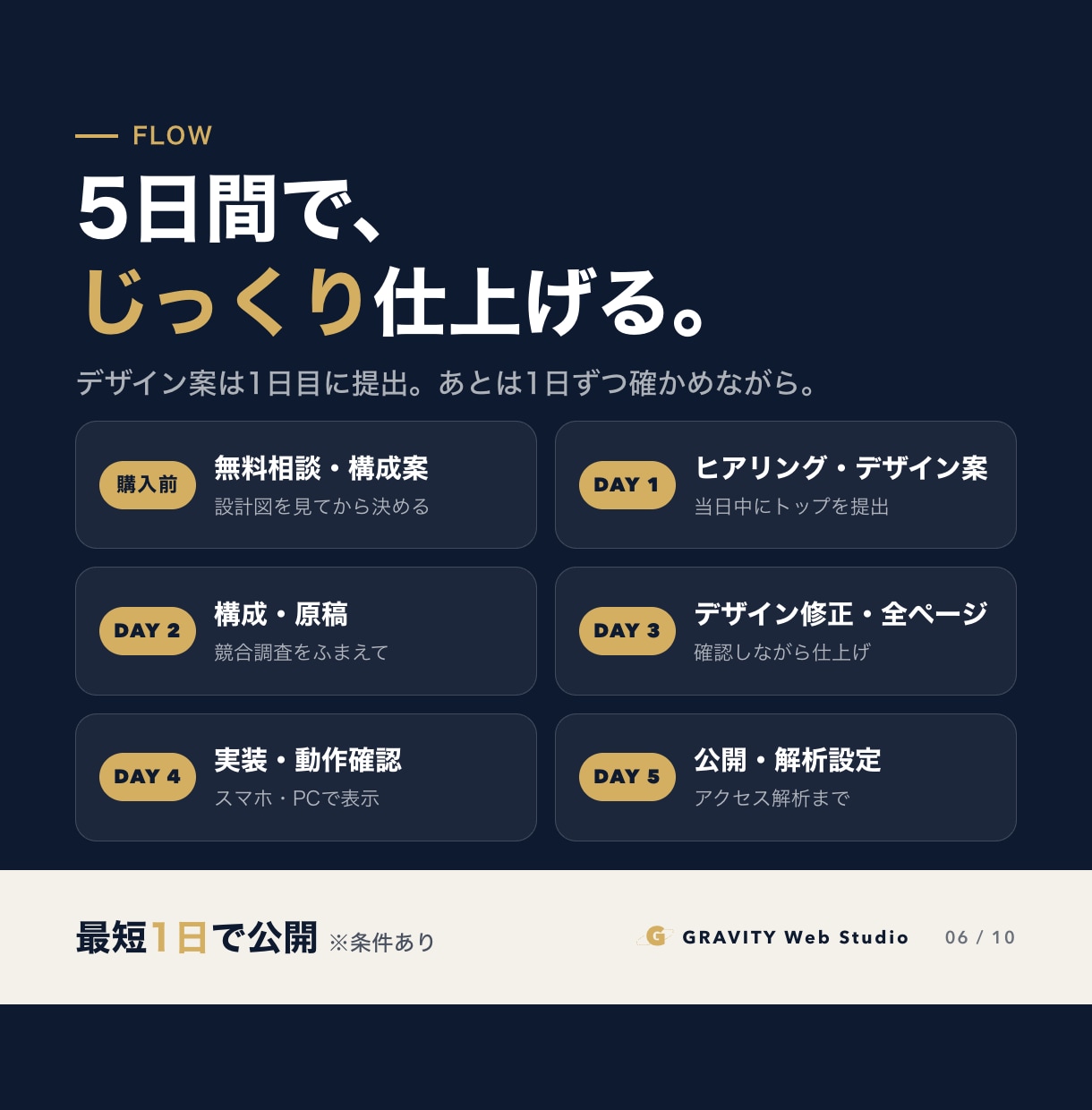 SNSから集客できるホームページを作ります 導線設計・原稿作成込み｜最短1日・構成案は無料 イメージ6