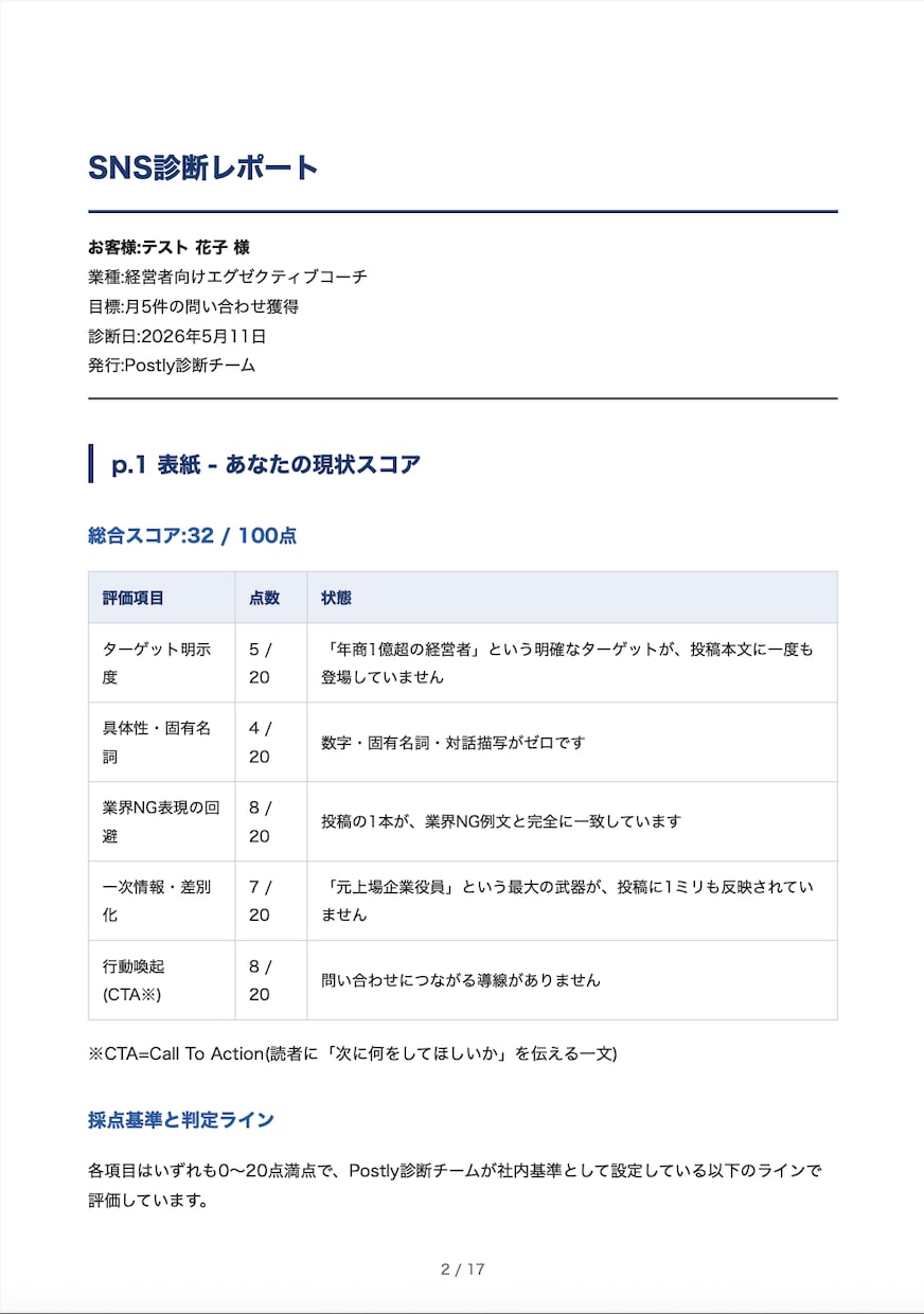 SNS伸び悩み診断｜本当の理由を炙り出します 投稿して終わりの毎日に、終止符を イメージ3