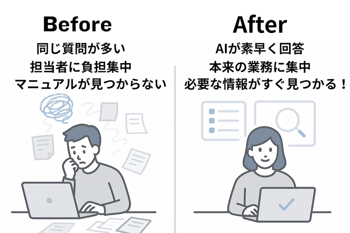 社内FAQ・マニュアル専用AIを構築します 情報を外に出さない非クラウド対応 イメージ2