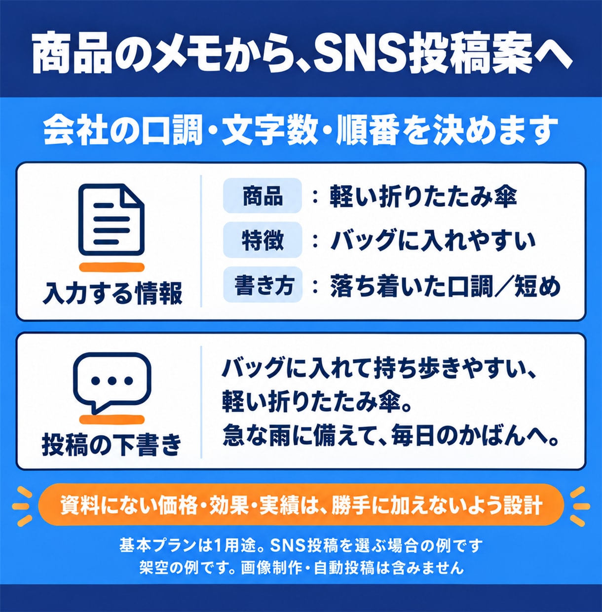 ChatGPTの仕事用プラグインを作成します 仕事を1つ選び、聞き取りと実物確認で導入まで支援します イメージ10