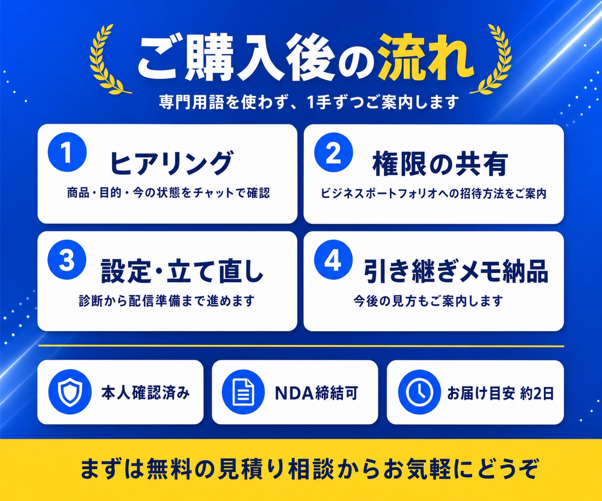 Meta広告の初期設定・トラブル解決を代行します 出品記念|※残り3名様限定 15,000円→5,000円 イメージ4