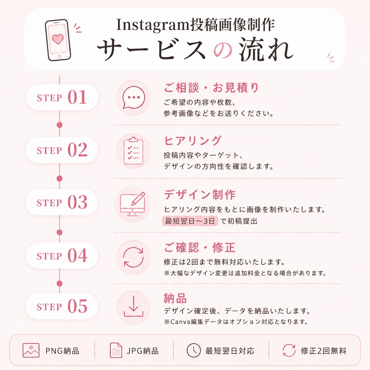 見やすく伝わるインスタ投稿画像を5枚作ります 個人事業・店舗向け｜構成から相談OK｜3日以内に初稿 イメージ3