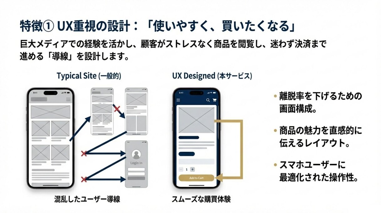 ShopifyECサイト制作代行します 実績収集につき限定価格で公開中 イメージ4