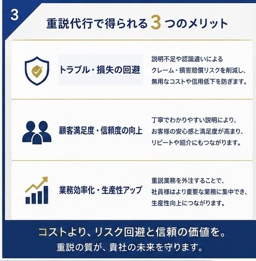 賃貸借契約後のトラブル防止へ。伝わる重説します 契約後の認識違いやトラブル防止の大切な業務、お任せください。 イメージ3