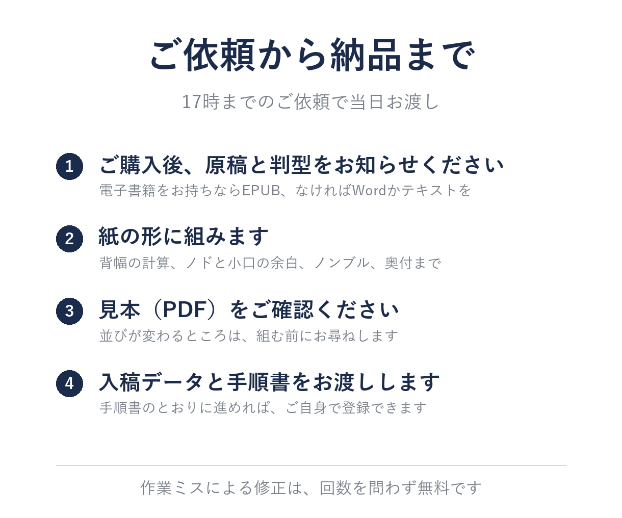Kindle本を紙の本（ペーパーバック）にします 17時までのご依頼で当日｜縦書き右綴じ｜自著50冊以上 イメージ4