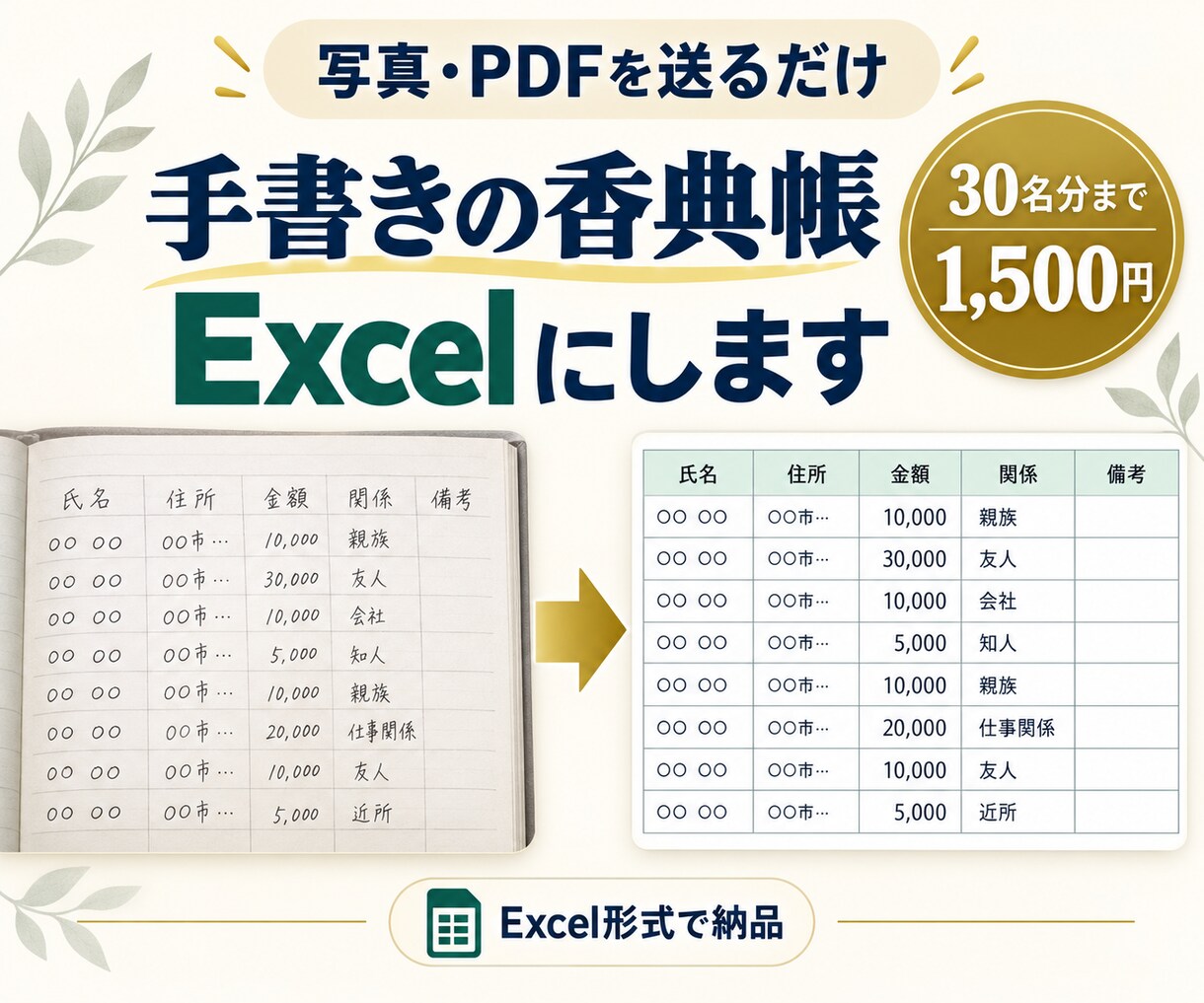 手書きの香典帳をExcelデータに入力します 写真やPDFを送るだけ、30名分まで丁寧に整理 イメージ1