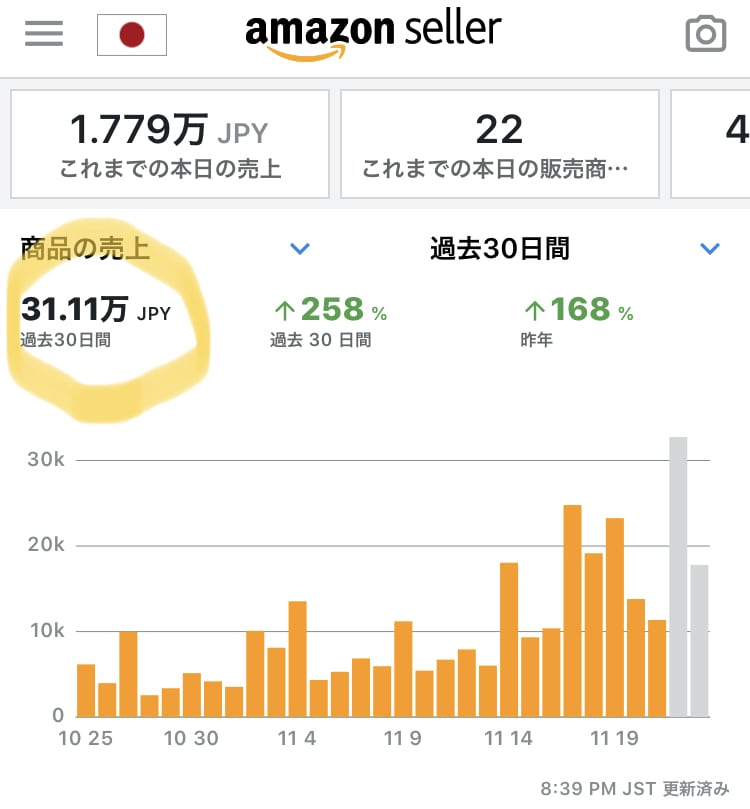 初心者 AmazonFBA納品の疑問サポートします 1商品で毎月売上30万を出した私のノウハウを1対1でサポート イメージ1