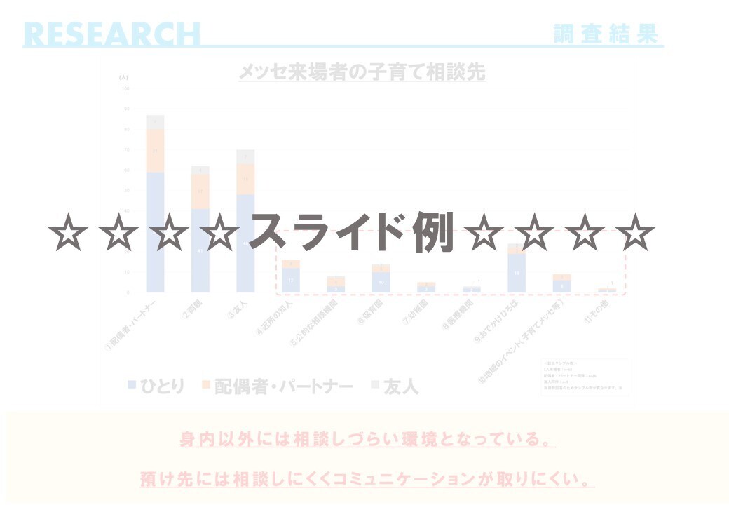 プレゼント用PowerPointの肉付けやります プレゼン用PowerPointのスライドを見やすくします！ イメージ3