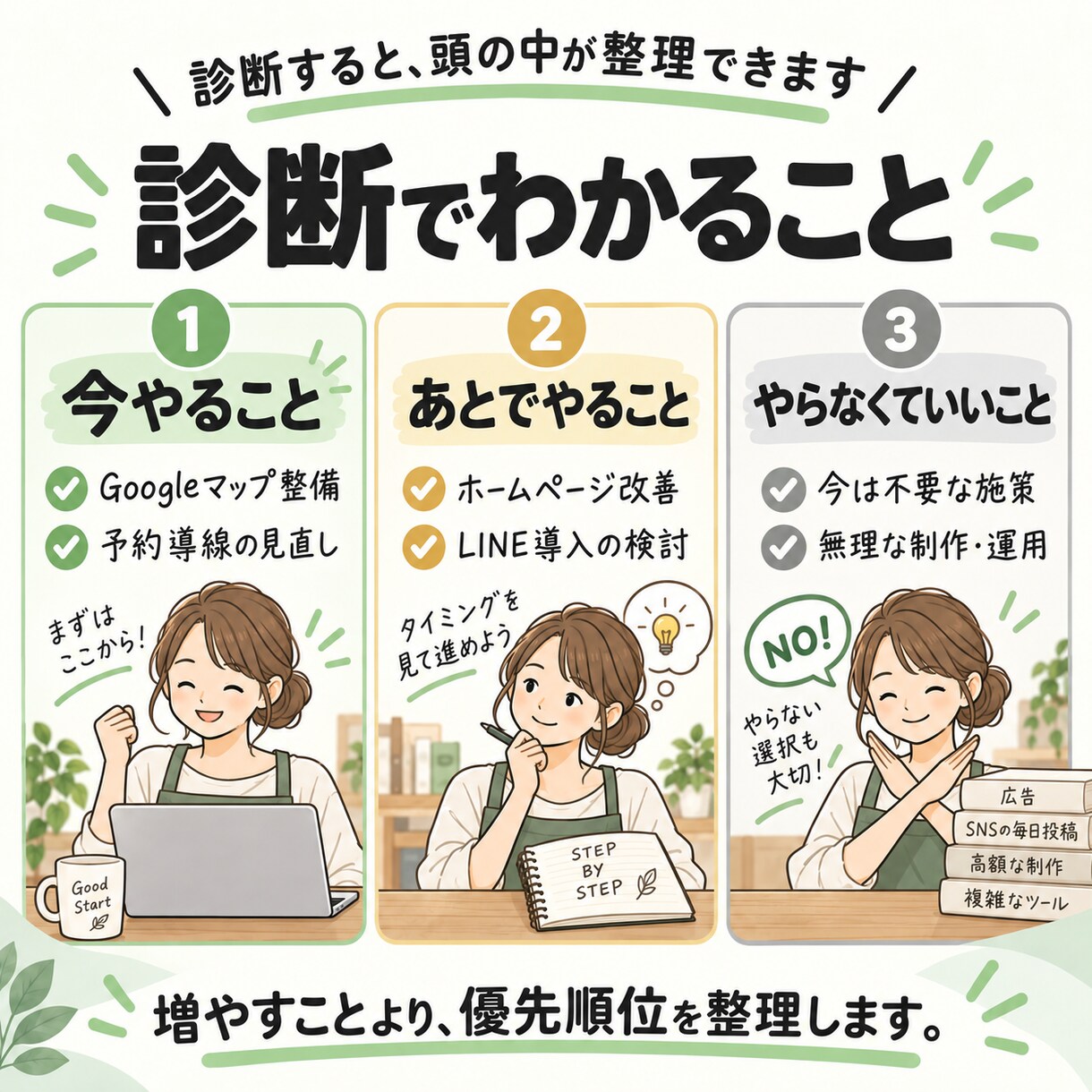 お店のWeb環境を診断します HP・MAP・SNSを見て、今やることを整理します イメージ4
