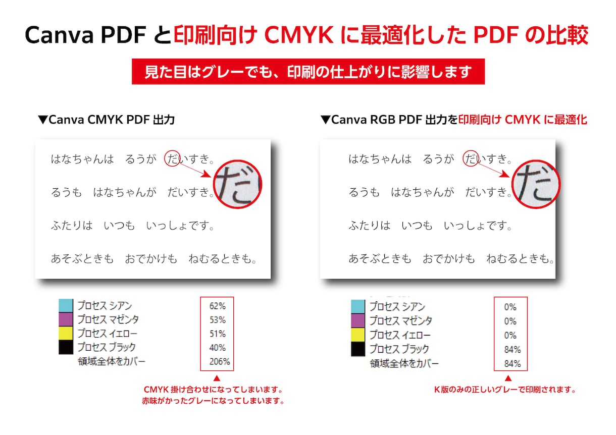 Canvaデータ CMYK変換いたします 「印刷業界歴30年」プロの技術でお手伝いいたします！ イメージ2