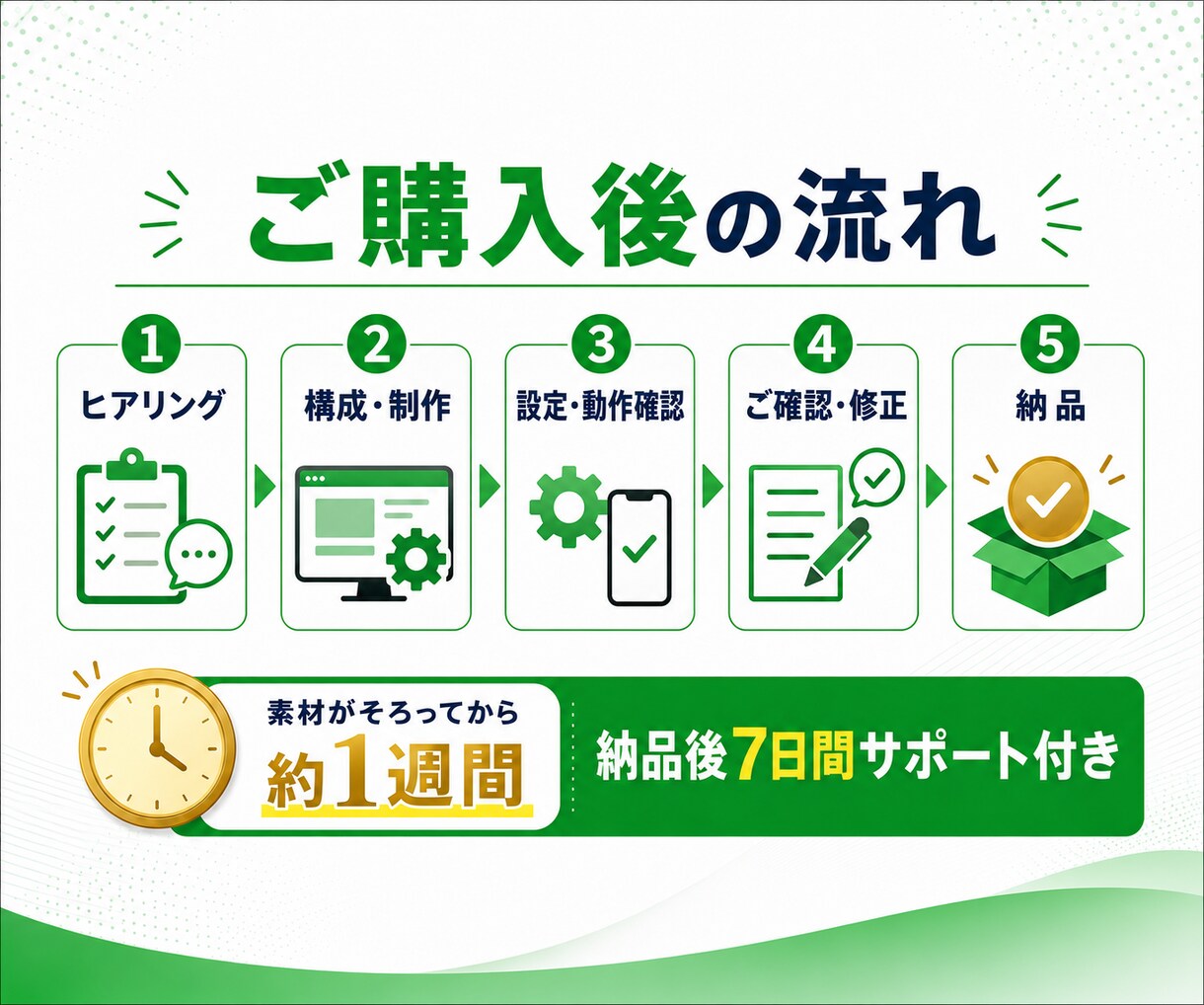 LINE公式アカウントを初期構築します 初出展のため先着10組限定！初期設定をまとめて構築します！ イメージ4