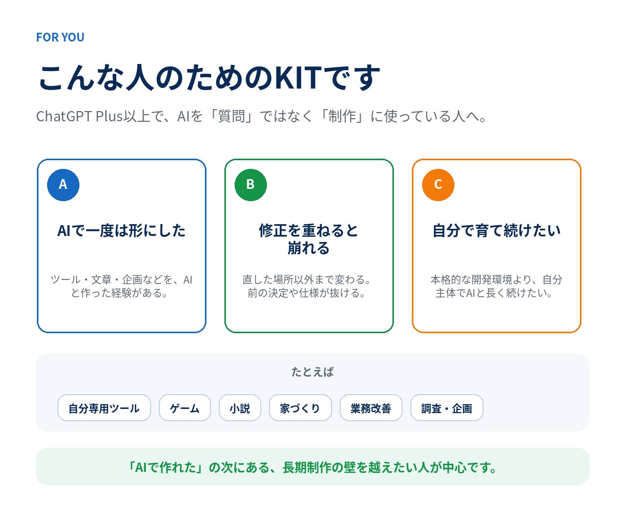 ChatGPT長期制作の管理KITを提供します 「ここだけ直して」で崩れる制作を、育てられる形へ イメージ6
