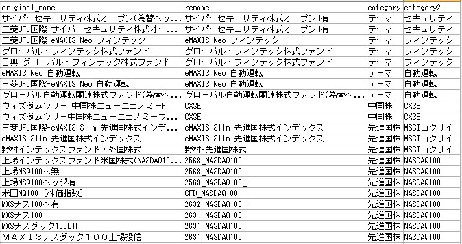 資産一覧取得プログラムを提供します マネーフォワードの資産一覧取得し，整形加工を行うプログラム イメージ3