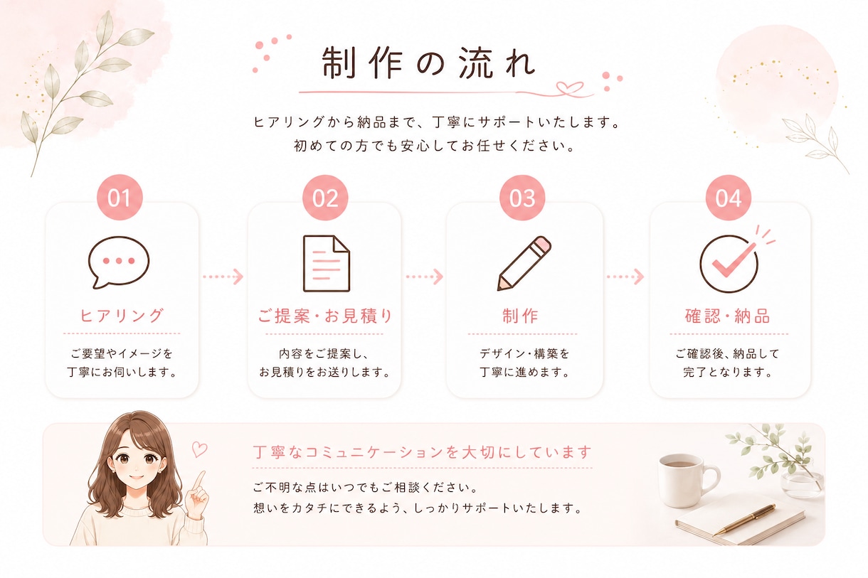 想いをカタチにするHPを制作します 【Wordpress】丁寧なヒアリングで安心対応いたします。 イメージ1