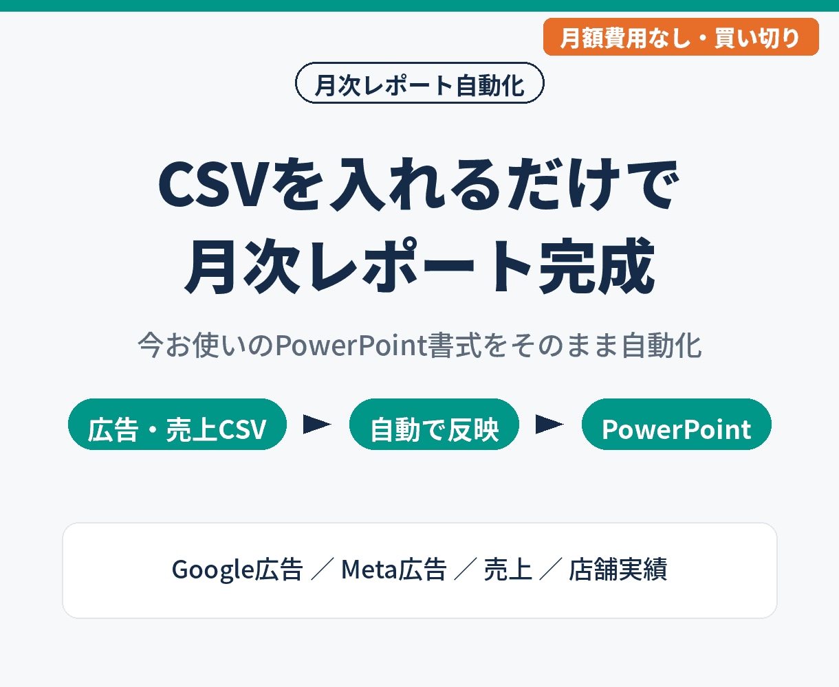 今のパワポ書式のまま月次レポートを自動化します 広告・売上CSVを入れるだけで、いつもの報告資料が完成 イメージ1