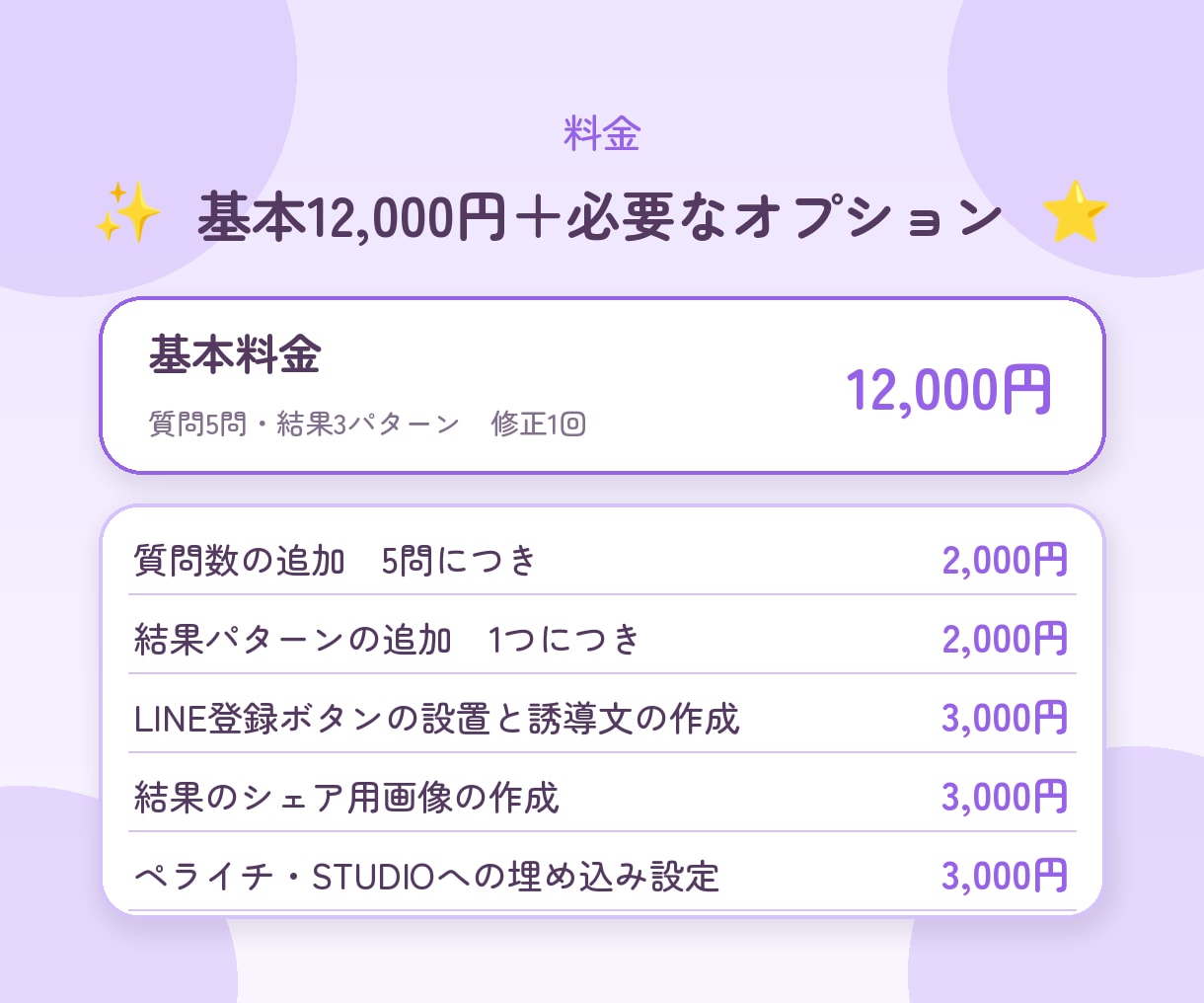 診断コンテンツを作成しLINE登録につなげます 質問に答えるだけで結果が出るスマホ向け診断 イメージ5