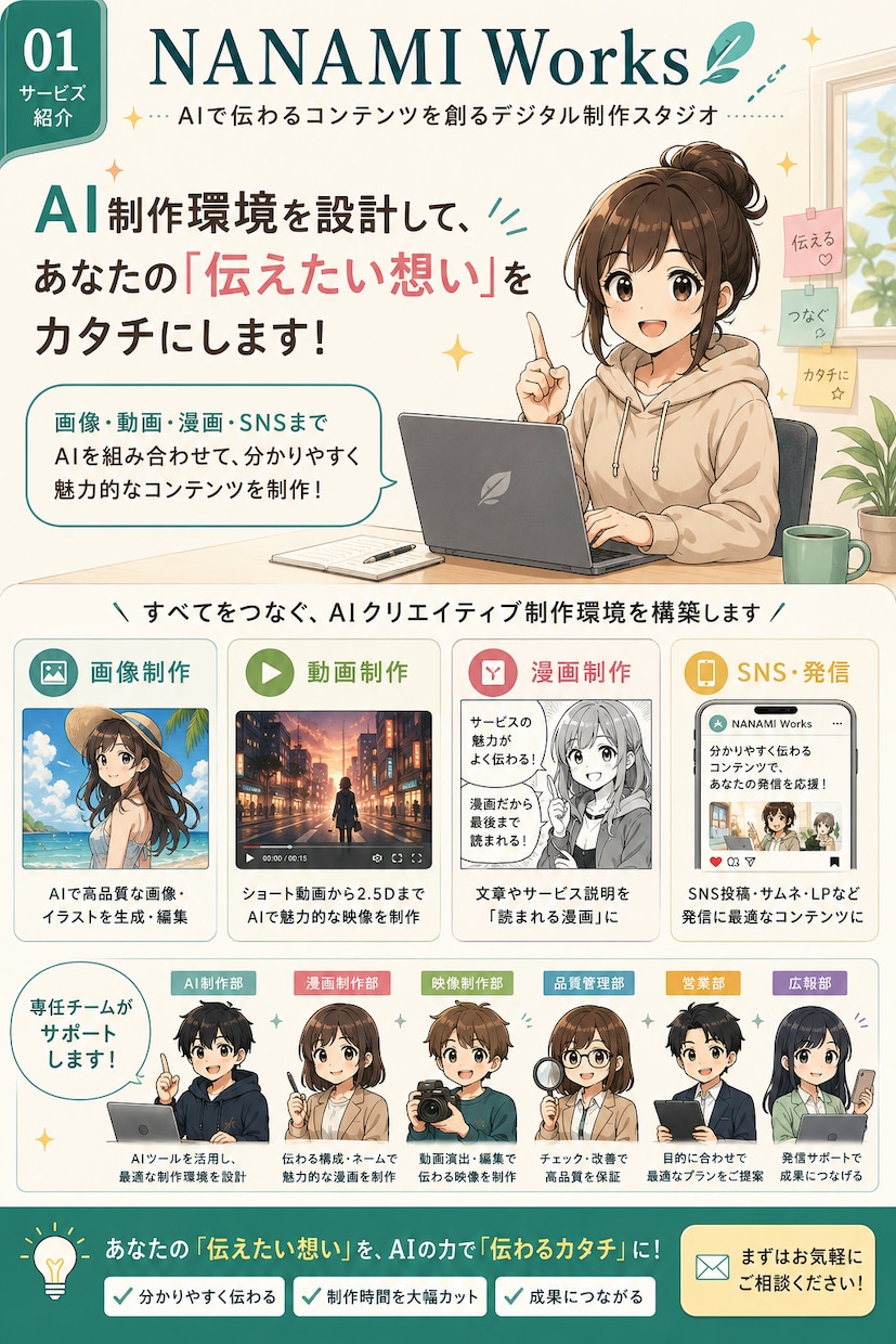 AIコンテンツ制作システムを設計・構築します 画像・動画・漫画・SNS発信をつなぎ、継続できる制作環境へ イメージ1