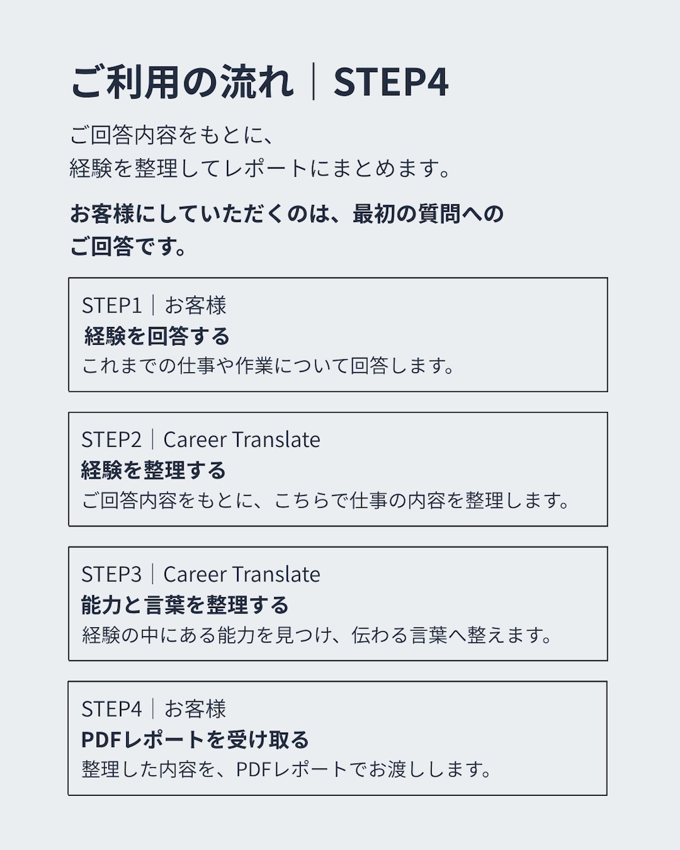 普通の仕事経験を採用側に伝わる言葉へ整理します 「書けることがない」職歴から、応募に使える材料を見つけます イメージ4
