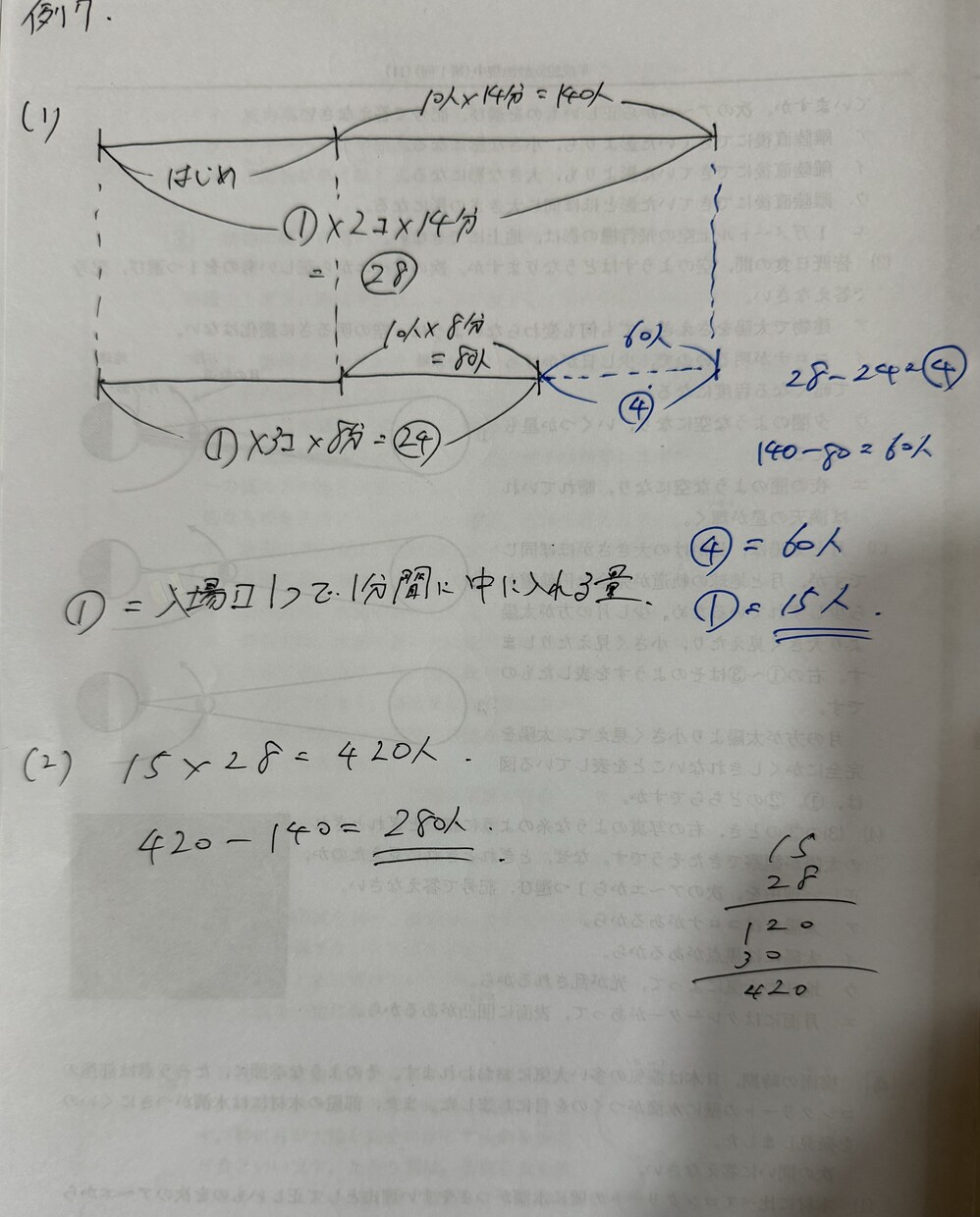 家庭教師36年のベテランが中学受験の算数を教えます 解くツボや図の書き方からしっかり教えます イメージ8