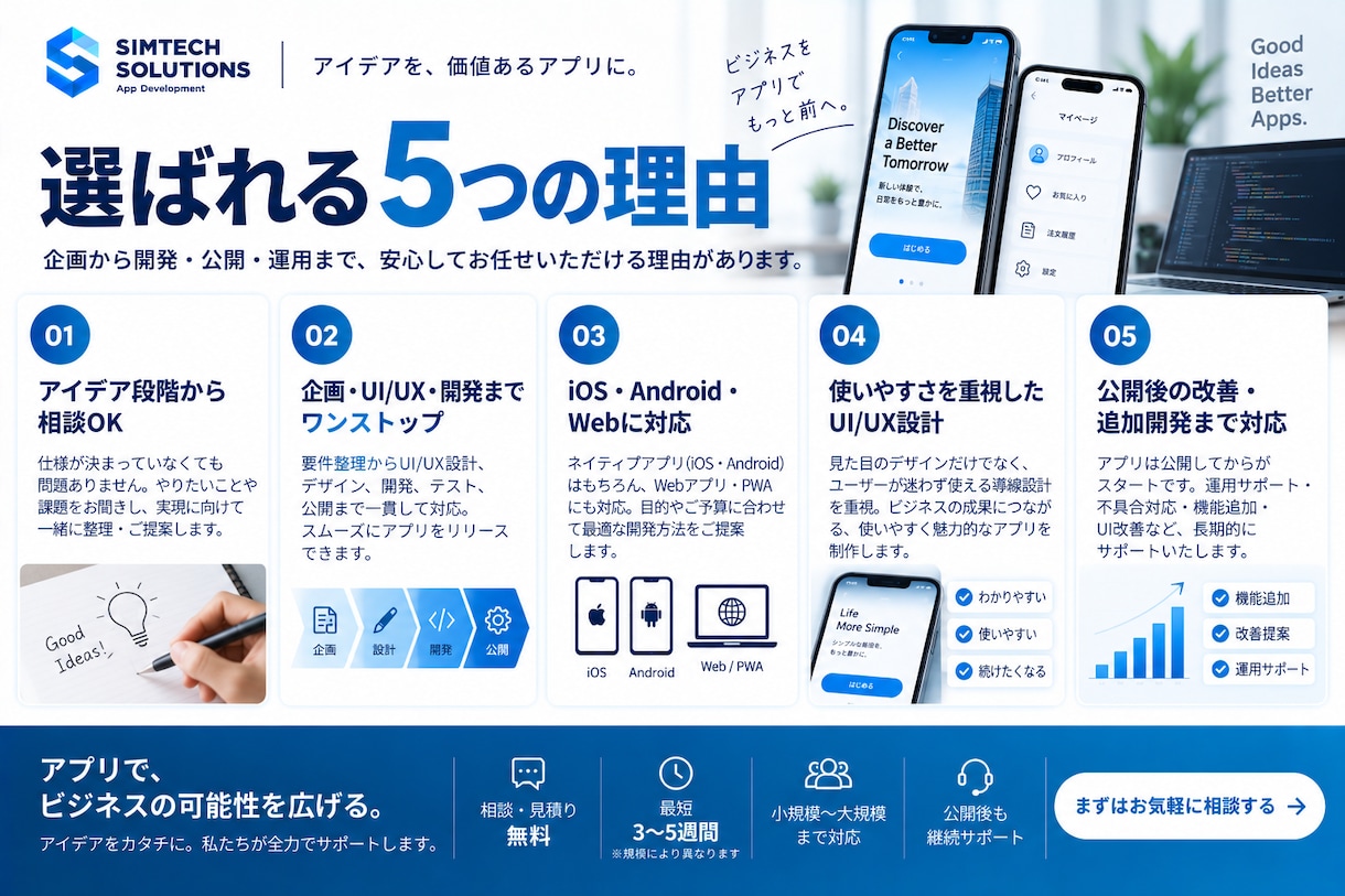 iOS/Android/Webアプリ開発します 企画・UI/UX・開発・公開ワンストップ｜アイデアから相談 イメージ3