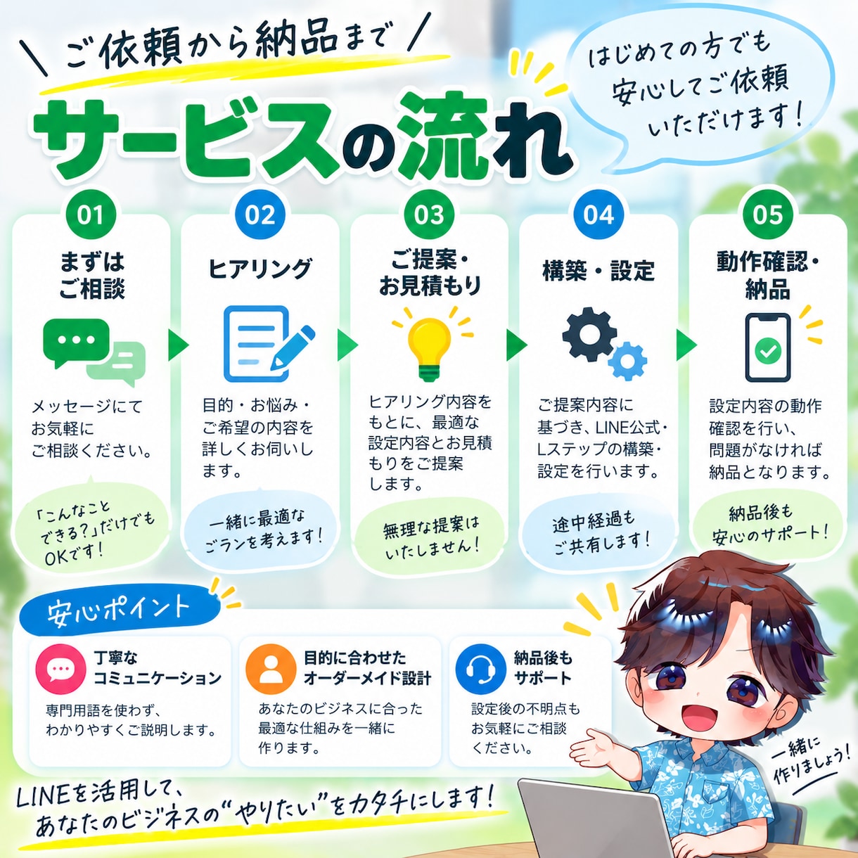 LINE公式・Lステップの構築作業代行します 「集客から顧客フォローまでの導線を設計します」 イメージ3
