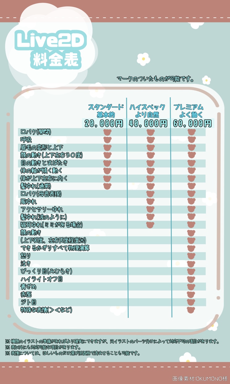 期間限定値下げ！Vtuber用Live2D作ります 圧倒的コスパで、綺麗に動く、ワンランク上のモデルを作ります！ イメージ2