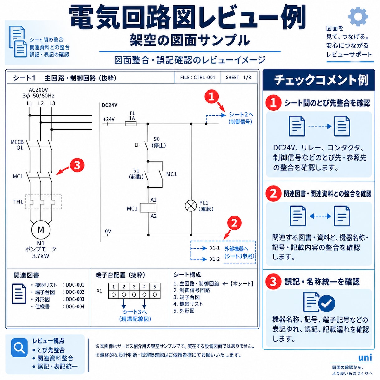 電気回路図・制御回路のミスや整合をチェックします 設備回路の見落とし・不整合を第三者目線で確認します イメージ2