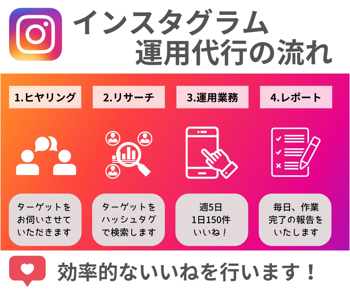 Instagram1ヶ月間いいね運用代行いたします 1ヶ月間毎日、ターゲット層にいいねを手作業で実施します！ イメージ2