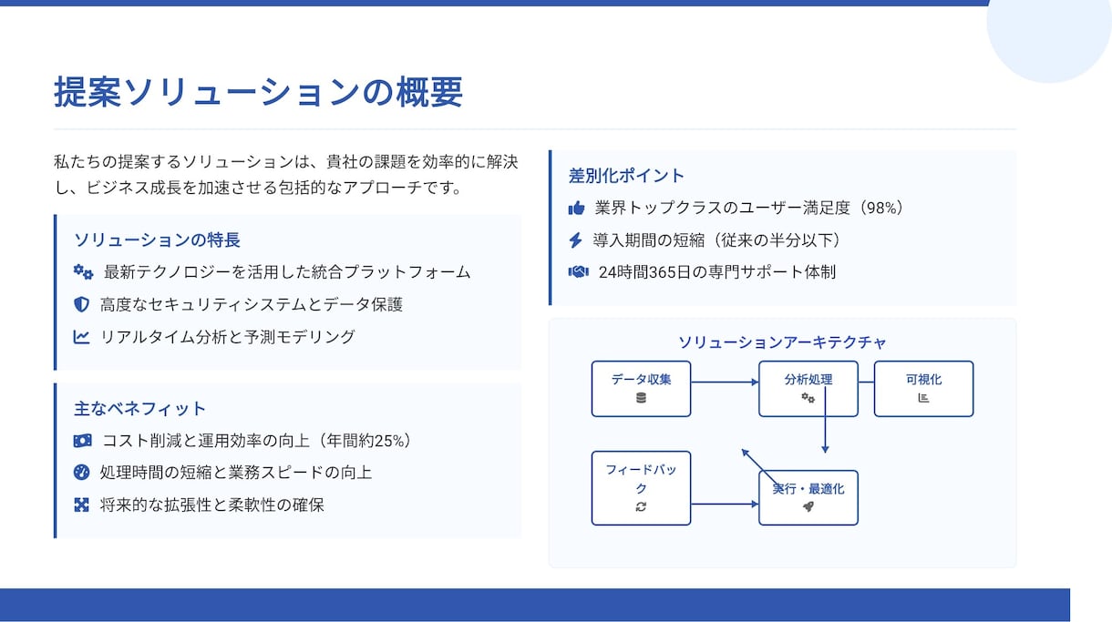 分かりやすい資料　提案書・プレゼン資料作成します ヒアリングシートの記入で完結。無料サンプルで仕上がりを確認！ イメージ4