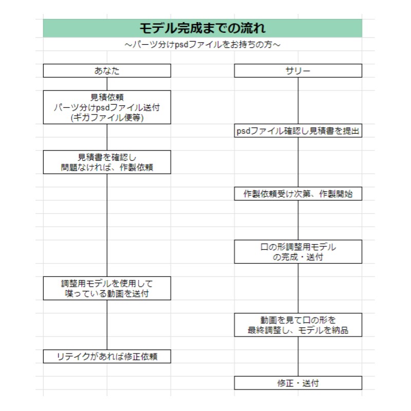 Live2D_かわいい高稼働Vtuber作ります 高稼働・高品質・表情豊か！！！ イメージ3