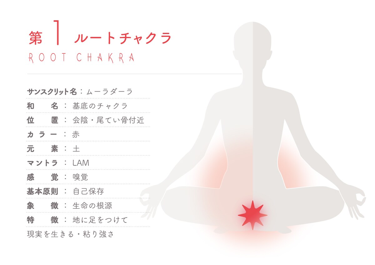 最幸のチャクラヒーリングを施します Desireeの高波動ヒーリングで♾️開運♾️ イメージ3