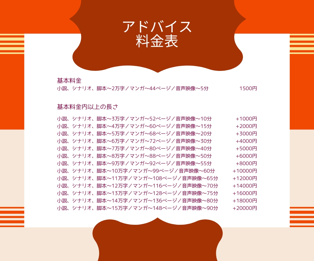 小説に添削アドバイスを元出版社編集が送ります 徹底言語化×強み弱み分析×質問OK、未完二次マンガ他作品OK イメージ2