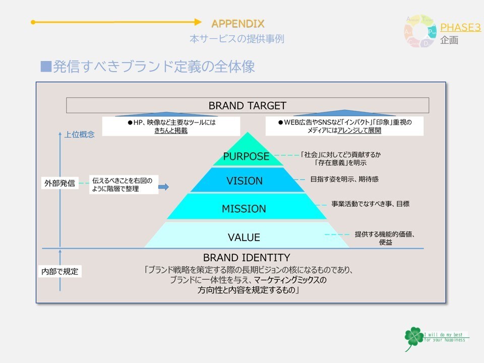 競争優位を創出！業務強化を支援します 「強み」と「個性」を見える化し「魅せる化」するブランディング イメージ8