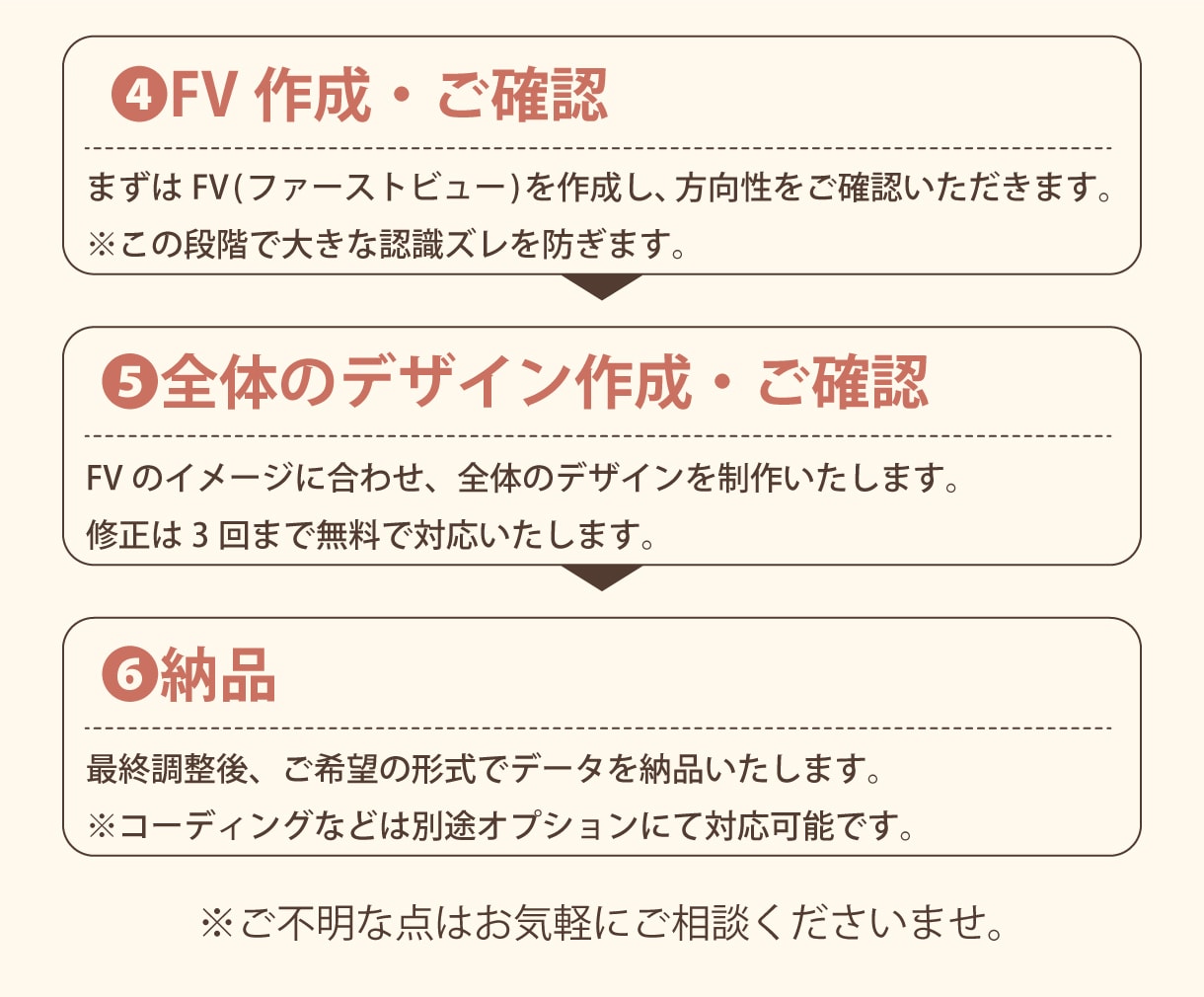あなたの言葉から伝わるLPデザインを制作します “伝わらない”を“選ばれる”に｜女性向けLP制作・改善 イメージ5