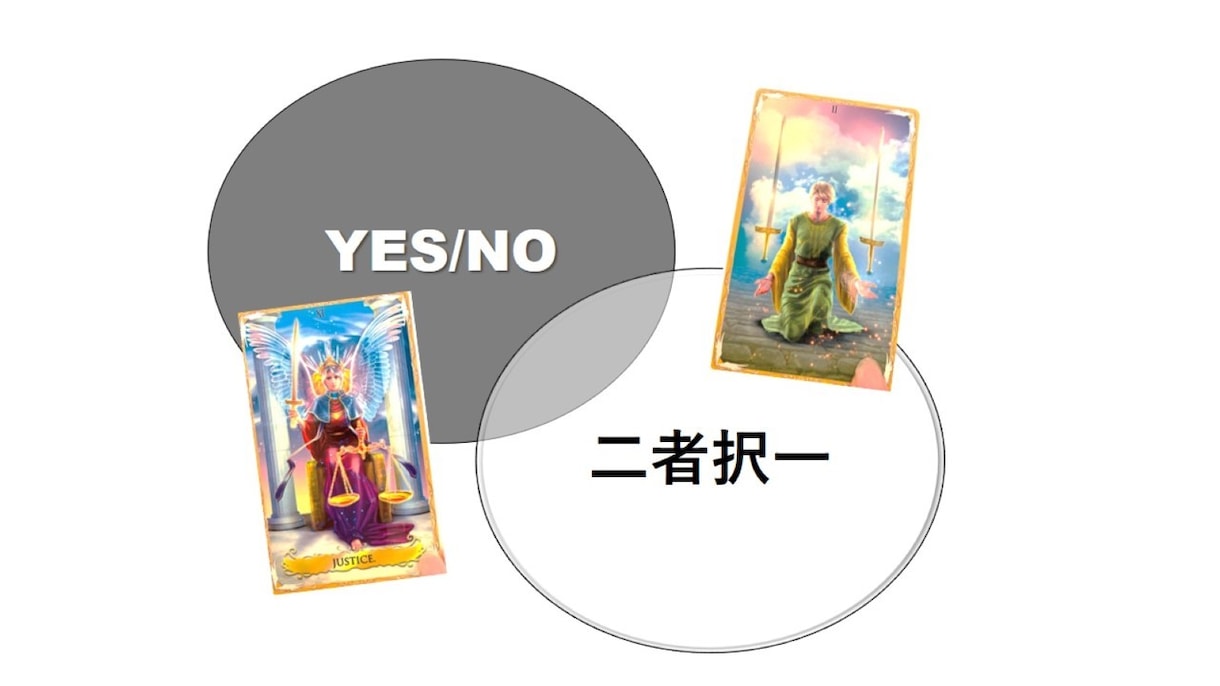タロットで「YES・NO」「二者択一」を占います 《恋愛・仕事》あなたの選択を後押しするメッセージを送ります イメージ1