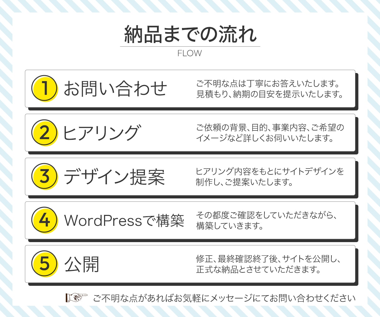 WordPressでホームページ制作いたします サービス・商品の魅力が伝わる更新可能なホームページ！ イメージ2