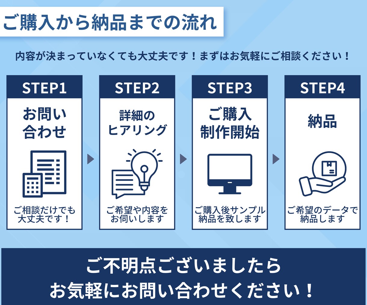初回限定！スライド資料作成を丁寧に作成しまます 10枚6000円で頼みやすい初回限定価格！ イメージ3