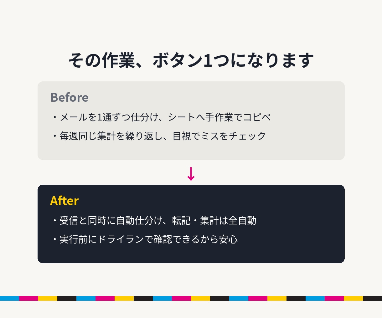 スプレッドシート・メール作業を自動化します 印刷・制作現場出身/ドライラン付きの壊さない設計/説明書付き イメージ2