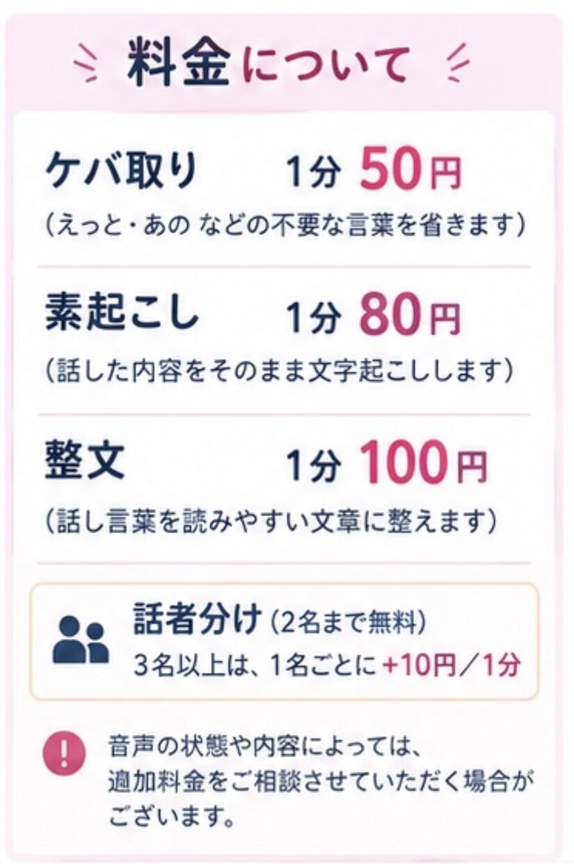 格安で動画・音声の文字起こしします 丁寧な文字起こしを低価格で承ります イメージ4