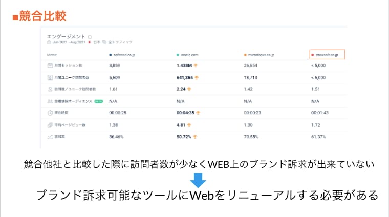 案件獲得!WEBリニューアル用_企画書作成します 社内用・社外用どちらでも作成可能! イメージ4